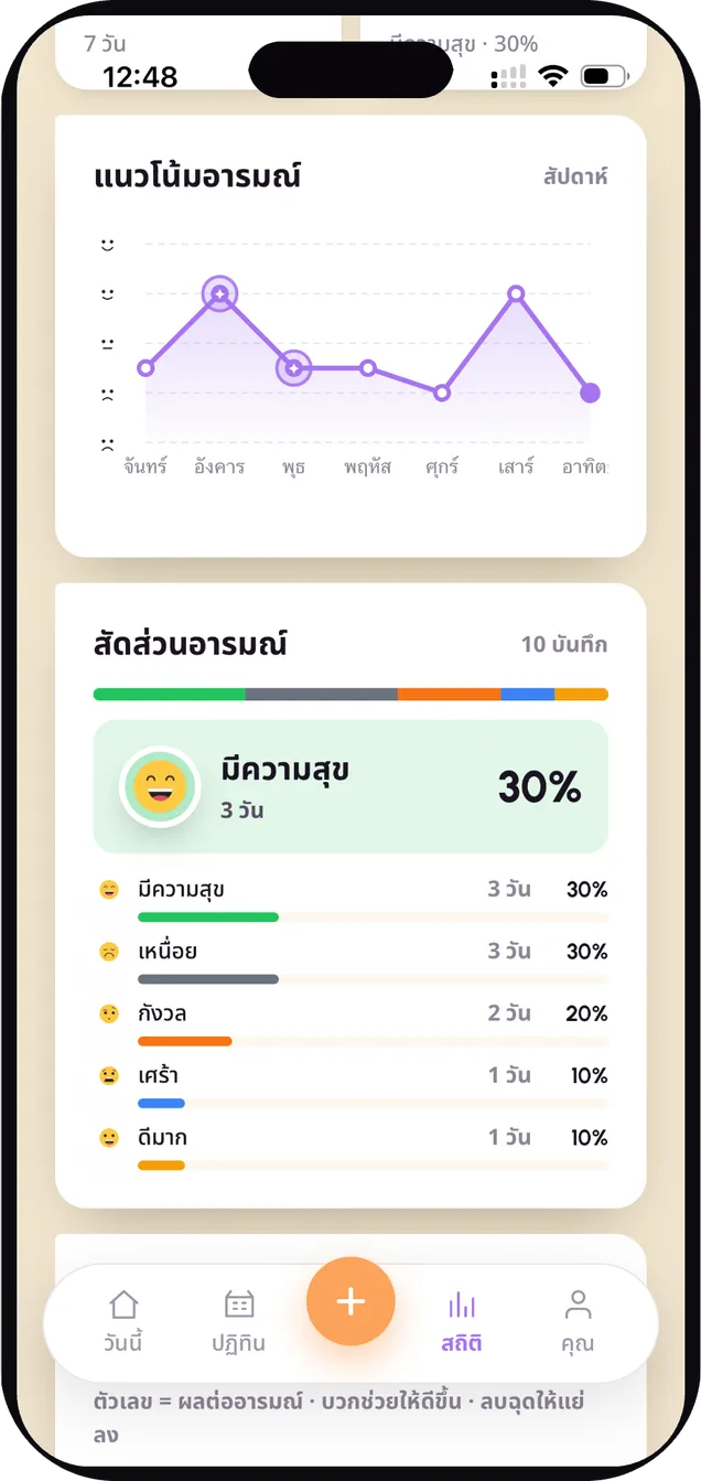 DailyMood — mood stats screen